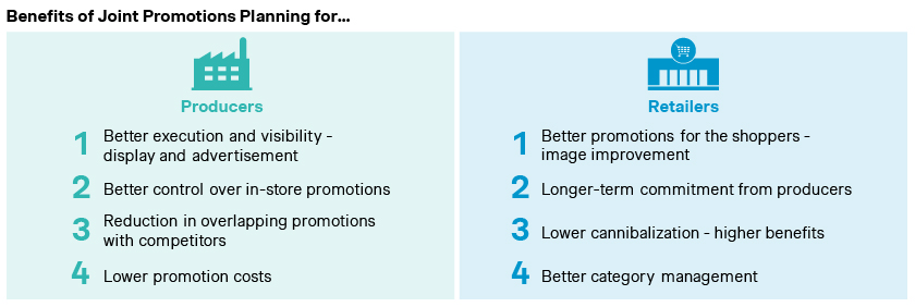 benefits of joints promotions planning