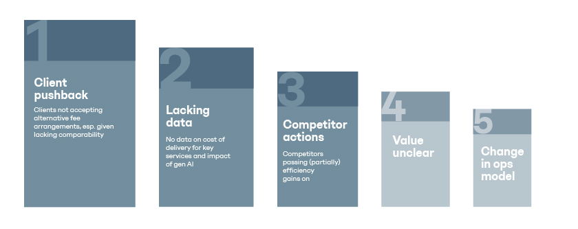 Why firms are hesitating to change their revenue models
